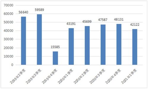 工信部重拳出擊 下架107款拒不整改APP，筑牢電信服務質量與網絡安全防線