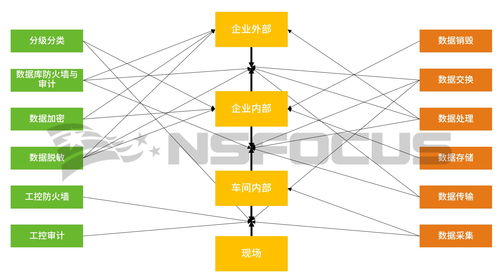 工業互聯網安全必答題 得滿分的信息咨詢服務策略